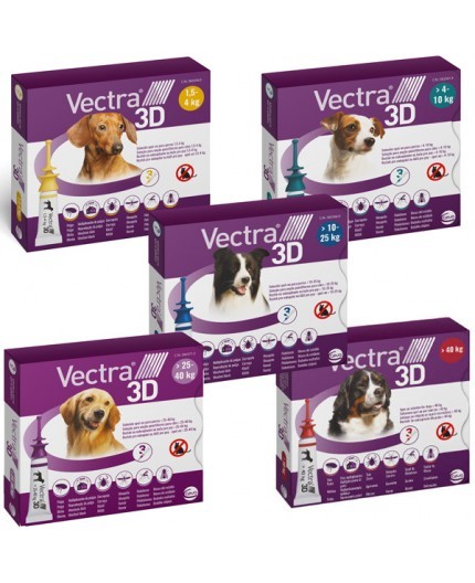 [SOP] Vectra 3D 3 pipette