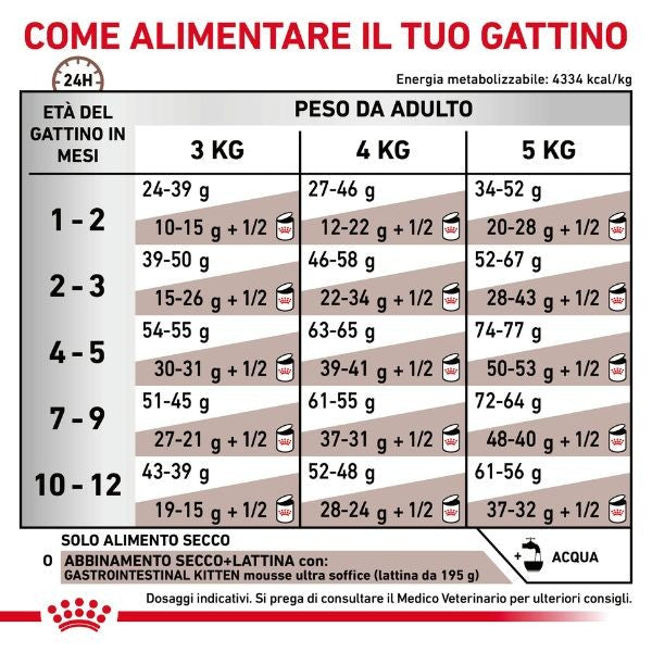 Royal Canin Gastrointestinal Kitten 400gr