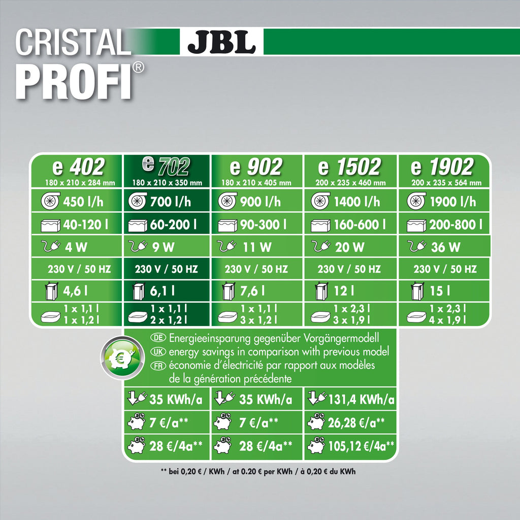 JBL NEW CRYSTALPROFI GREENLINE ( FILTRO ESTERNO )