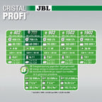 JBL NEW CRYSTALPROFI GREENLINE ( FILTRO ESTERNO )