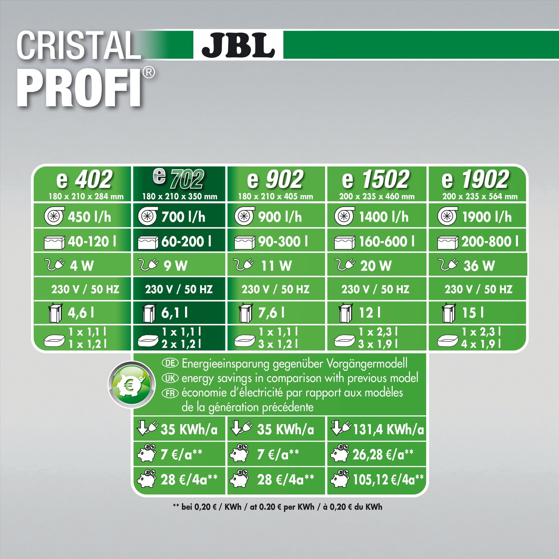 JBL NEW CRYSTALPROFI GREENLINE ( FILTRO ESTERNO )