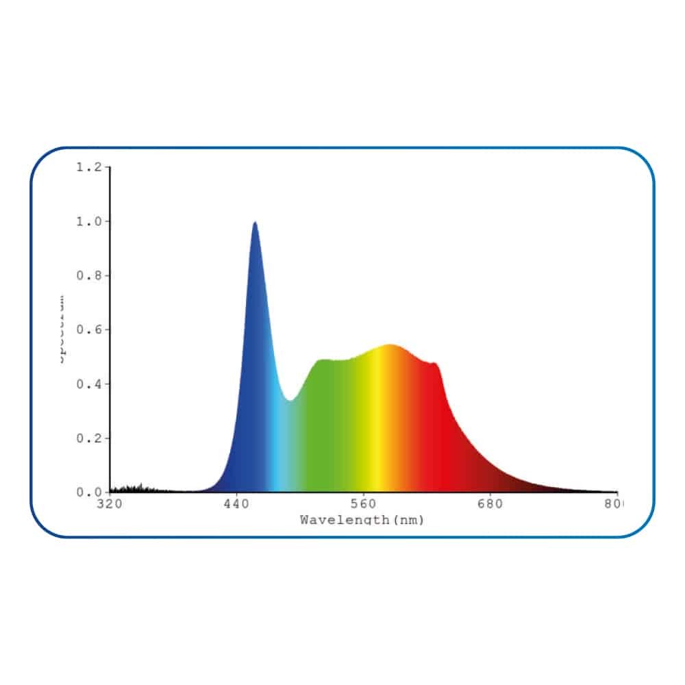 AMTRA LED SYSTE, FRESH WI-FI 450MM 18 Watt / 1300 Lumen