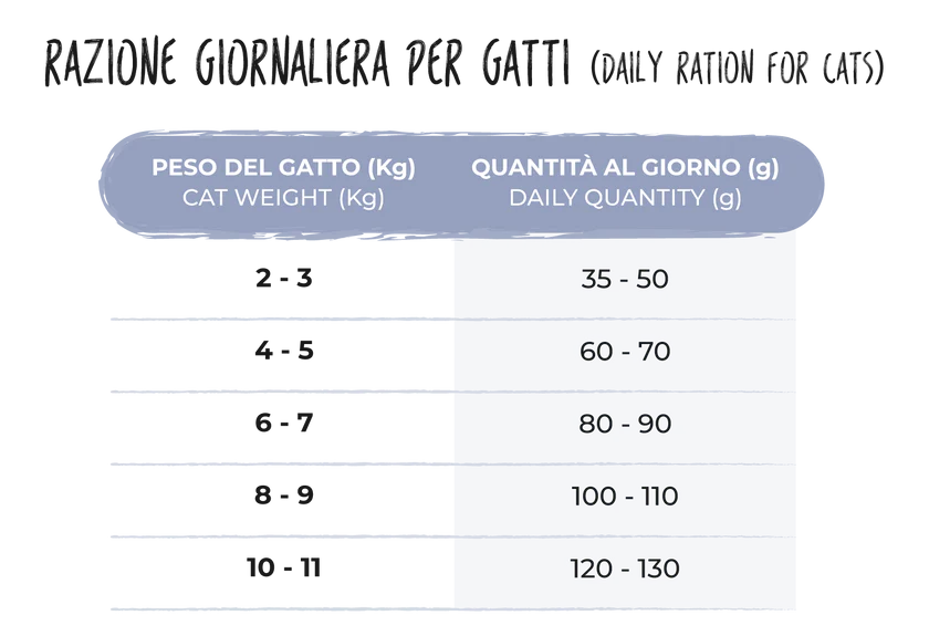ALCAT ADULTO OCEAN 1.5KG