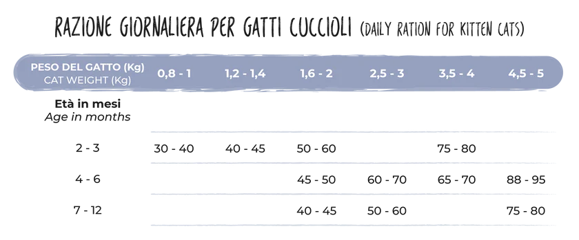 ALCAT KITTEN POLLO 1.5KG