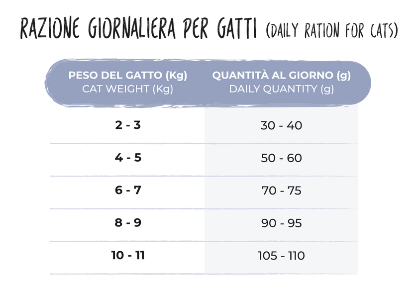 ALCAT STERILIZZATO POLLO 1.5KG