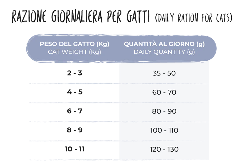 ALCAT STERILIZZATO OCEAN 1.5KG
